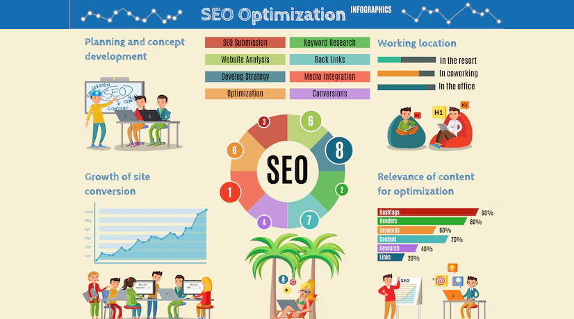 SEO Service